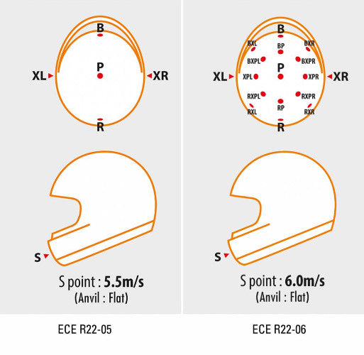 Tout savoir sur la nouvelle norme des casques moto ECE 22.06